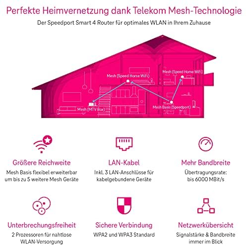 Telekom Speedport Smart 4 R2 Wi-Fi 6 Router 5600 MBit/s Mesh DECT SmartHome