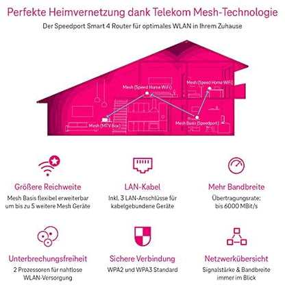 Telekom Speedport Smart 4 R2 Wi-Fi 6 Router 5600 MBit/s Mesh DECT SmartHome