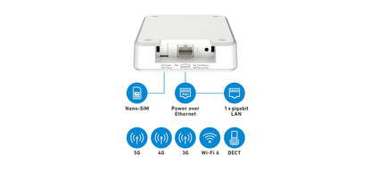 AVM FRITZ!Box 6860 5G Router Indoor Outdoor Wi-Fi 6 3 GBit/s PoE DECT