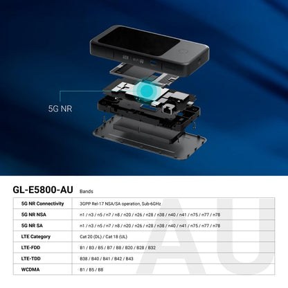 GL.iNet GL-E5800 Mudi 7 5G Reiserouter Wi-Fi 7 eSIM Dual-SIM 4,67 GBit/s