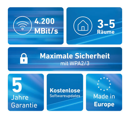 AVM FRITZ!Mesh Set 4200 2er WLAN Repeater Set Wi-Fi 6 4,2 GBit/s 3-5 Räume
