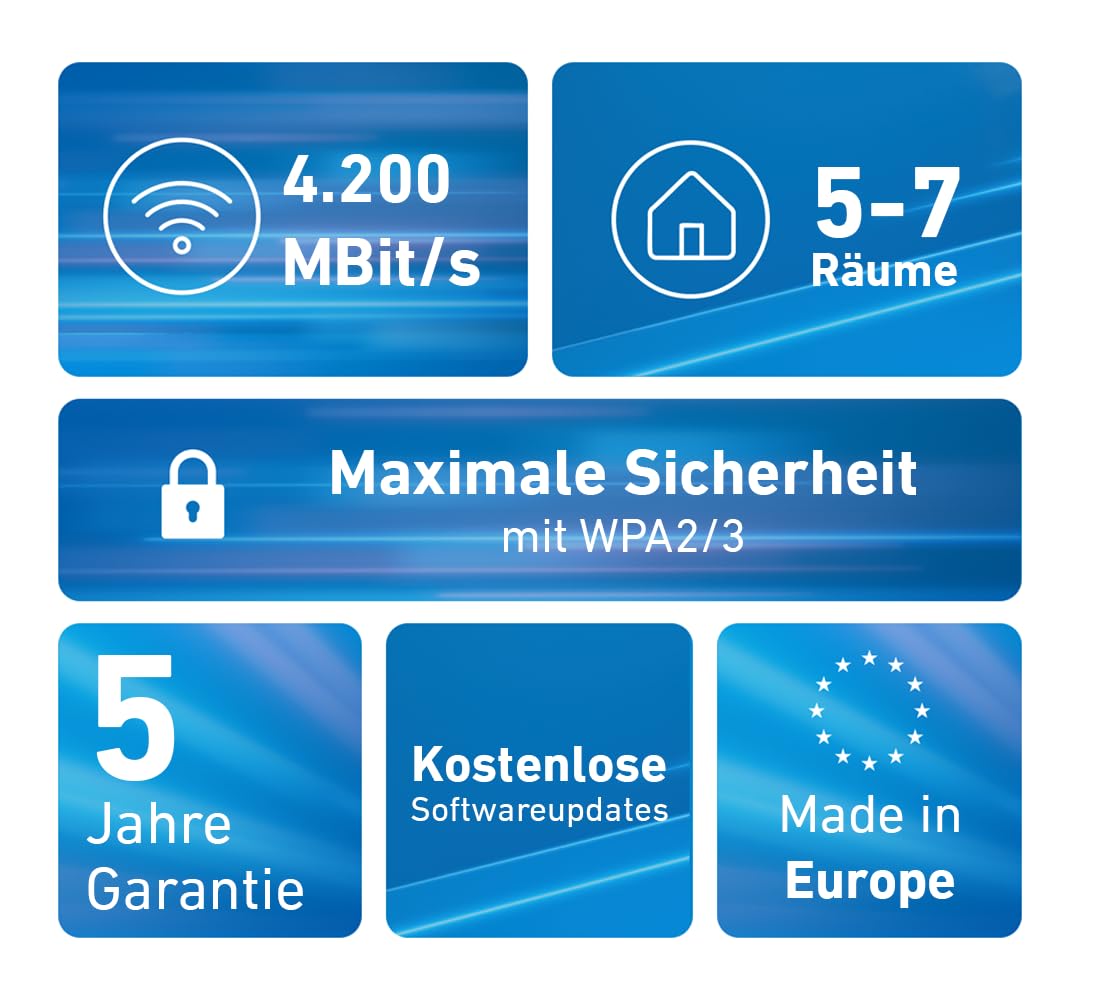 AVM FRITZ!Mesh Set 4200 3er Pack WLAN Repeater Wi-Fi 6 4200 MBit/s 7 Räume