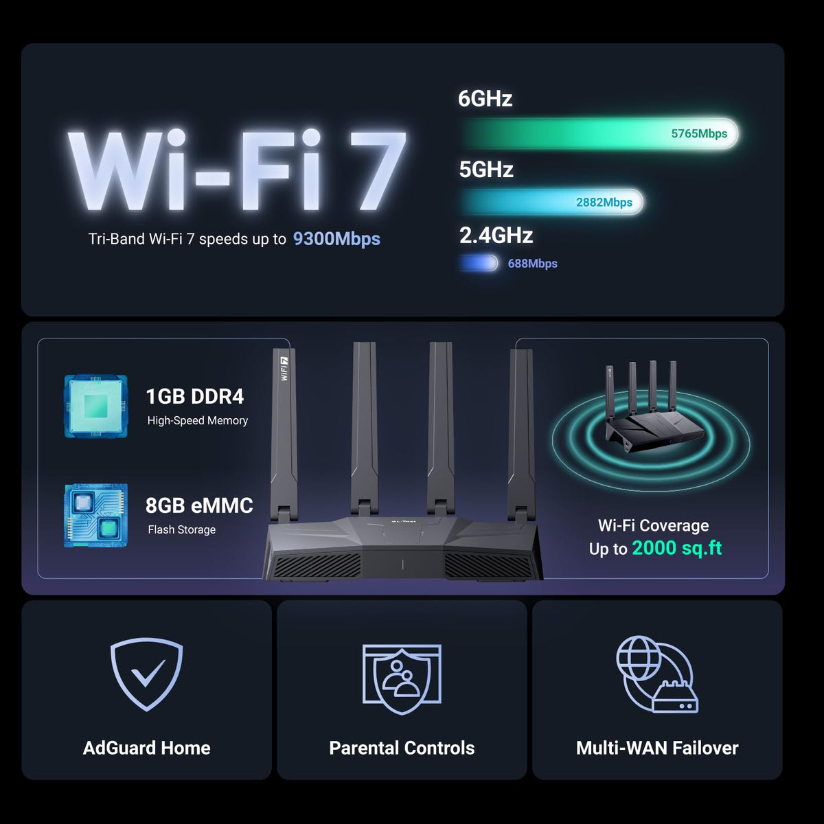 GL.iNet GL-BE9300 Flint 3 Tri-Band Wi-Fi 7 Router 9 GBit/s VPN 5x2,5G