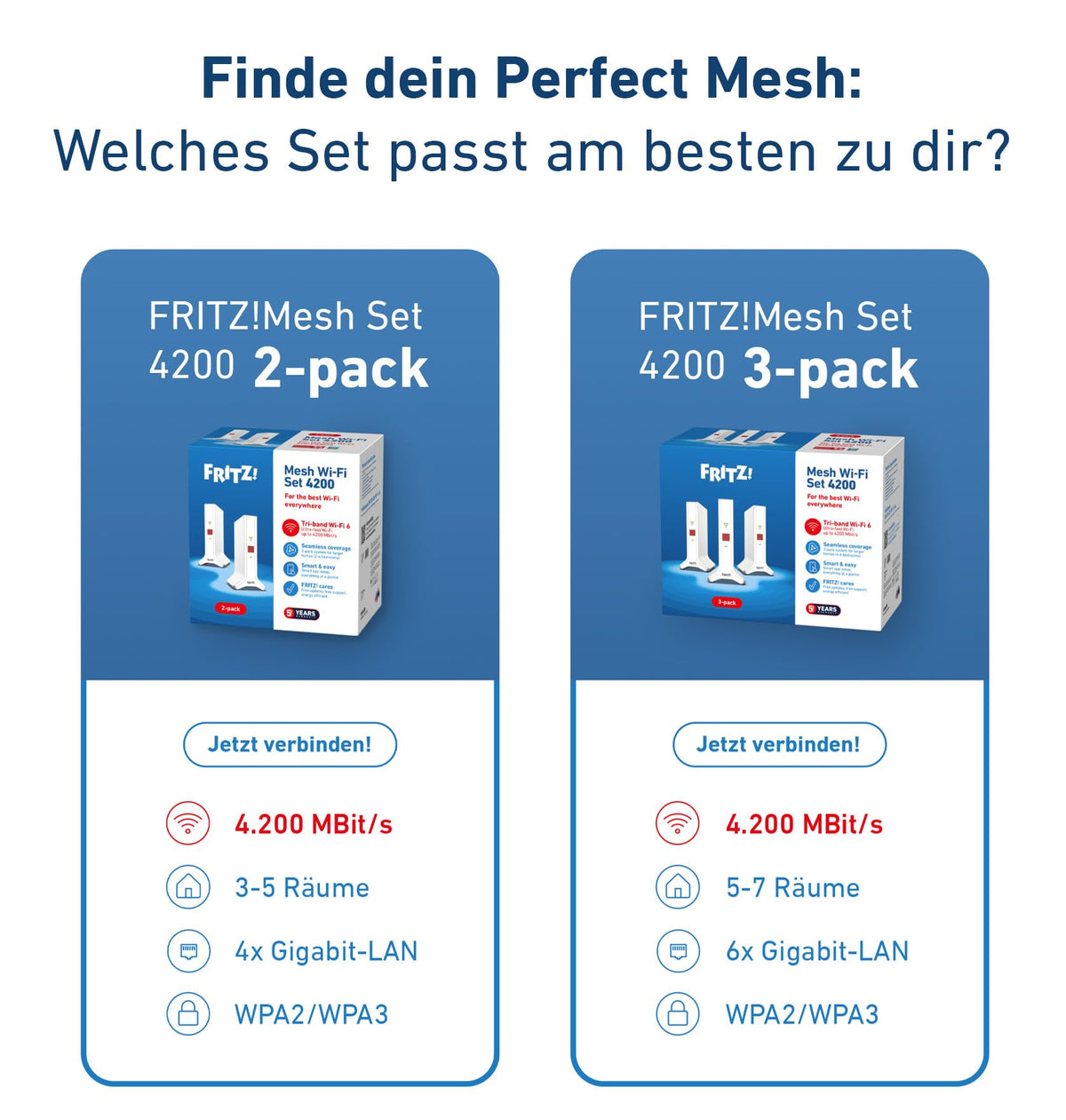 AVM FRITZ!Mesh Set 4200 3er Pack WLAN Repeater Wi-Fi 6 4200 MBit/s 7 Räume