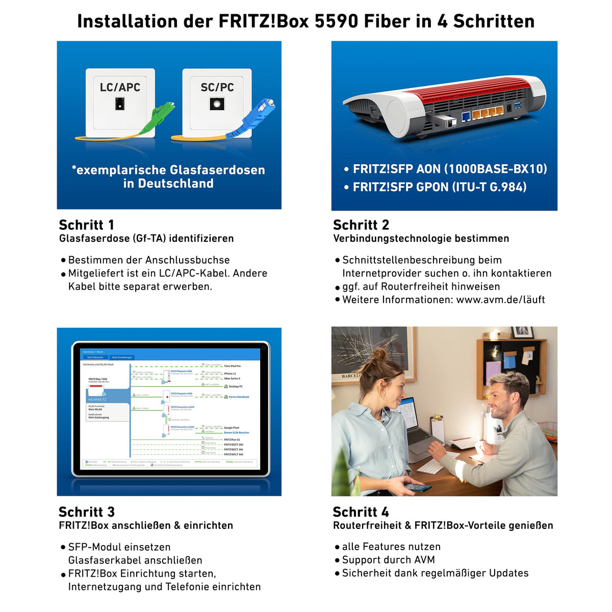 AVM FRITZ!Box 5590 Fiber Glasfaser Router Wi-Fi 6 3,6 GBit/s GPON AON